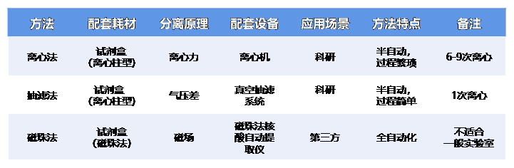 一种多功能核酸提取仪